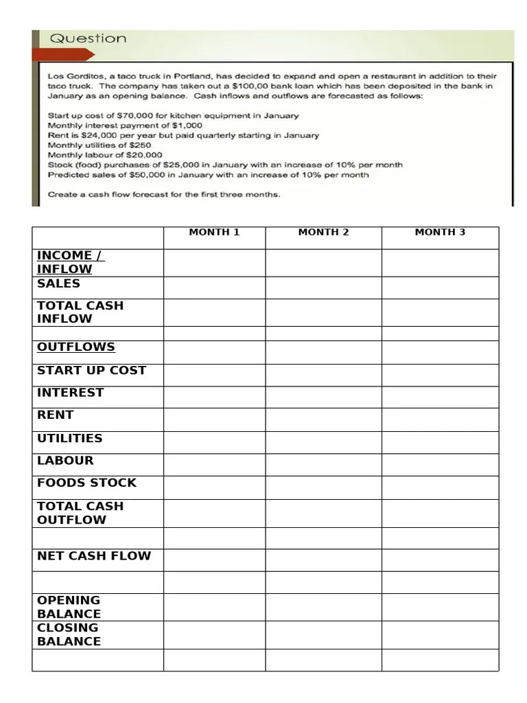 Cash Flow Forecast Question | PDF