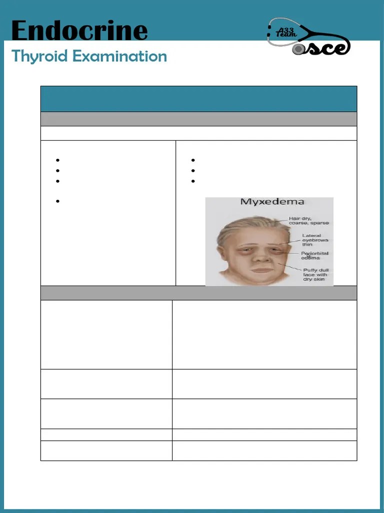 2 Thyroid Examination | PDF | Thyroid | Hyperthyroidism