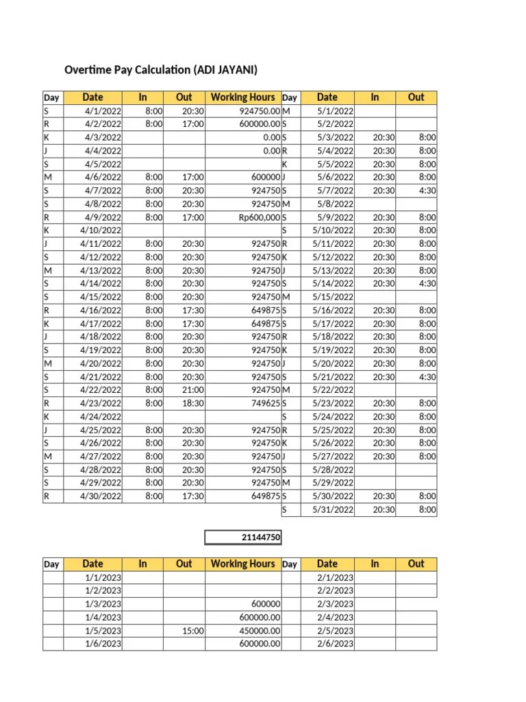 Calculate Overtime Payment | PDF