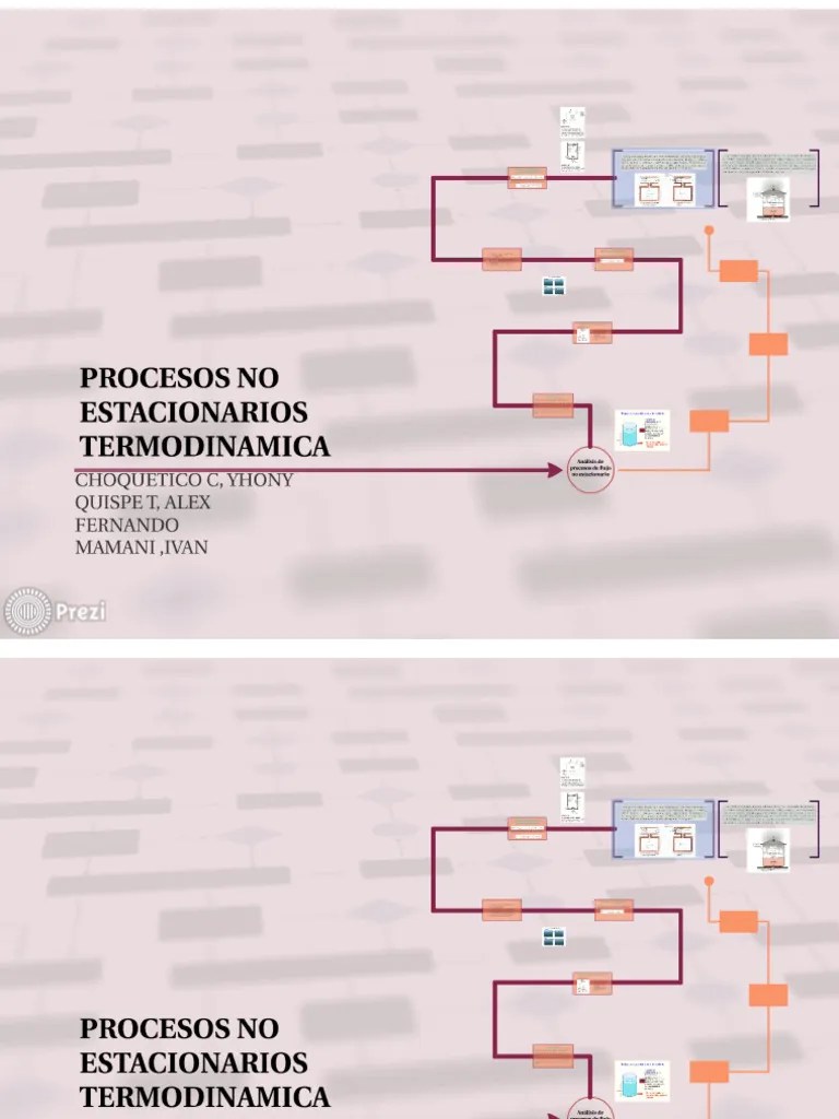 Las Cinco S By Themichael11 On Prezi - Ultra HD Abstract Patterns for Desktop