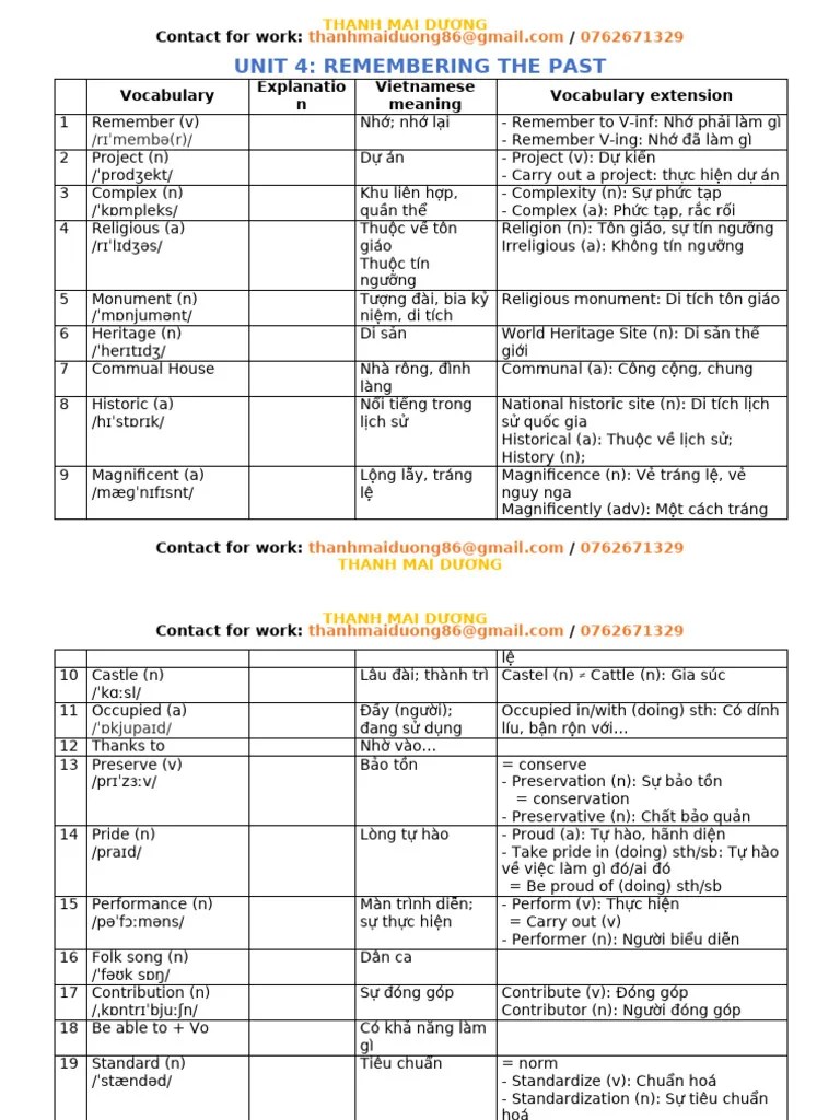 Vocab Unit 4 Pdf Vietnam Foreign Language Studies