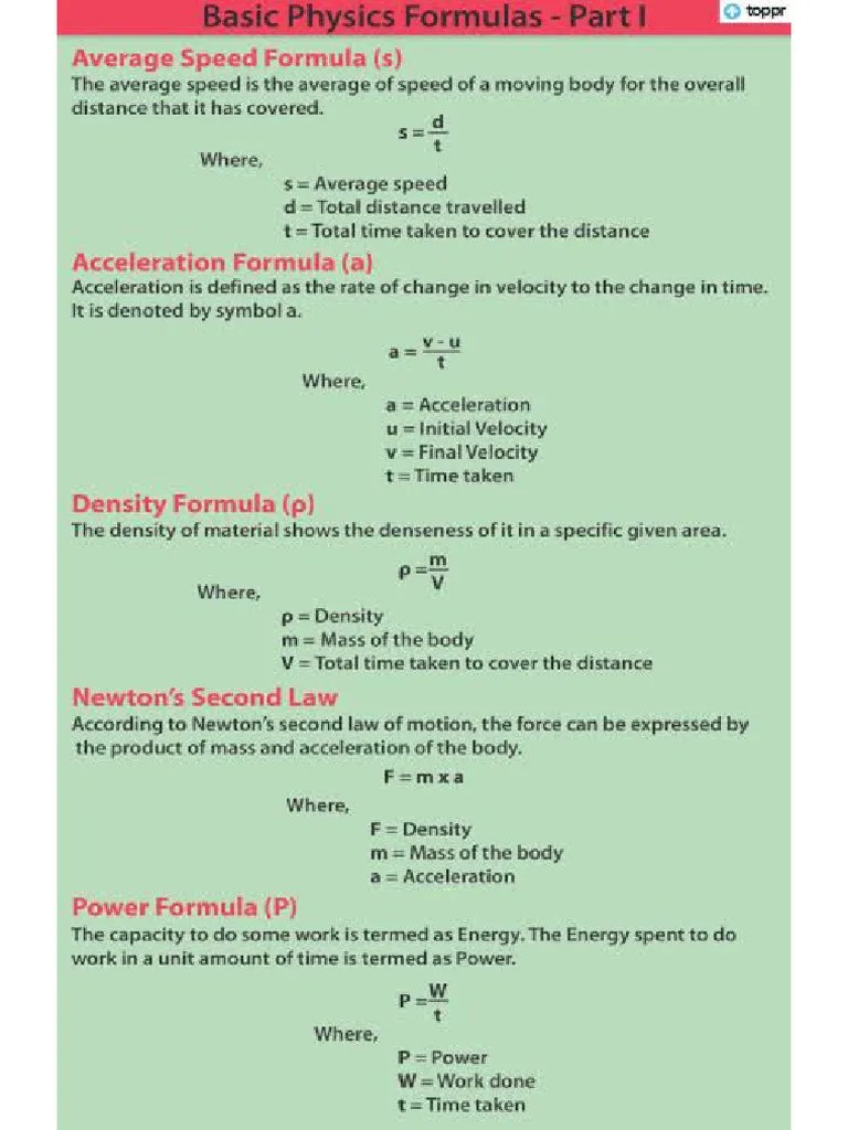 Important Physics Formulas | PDF