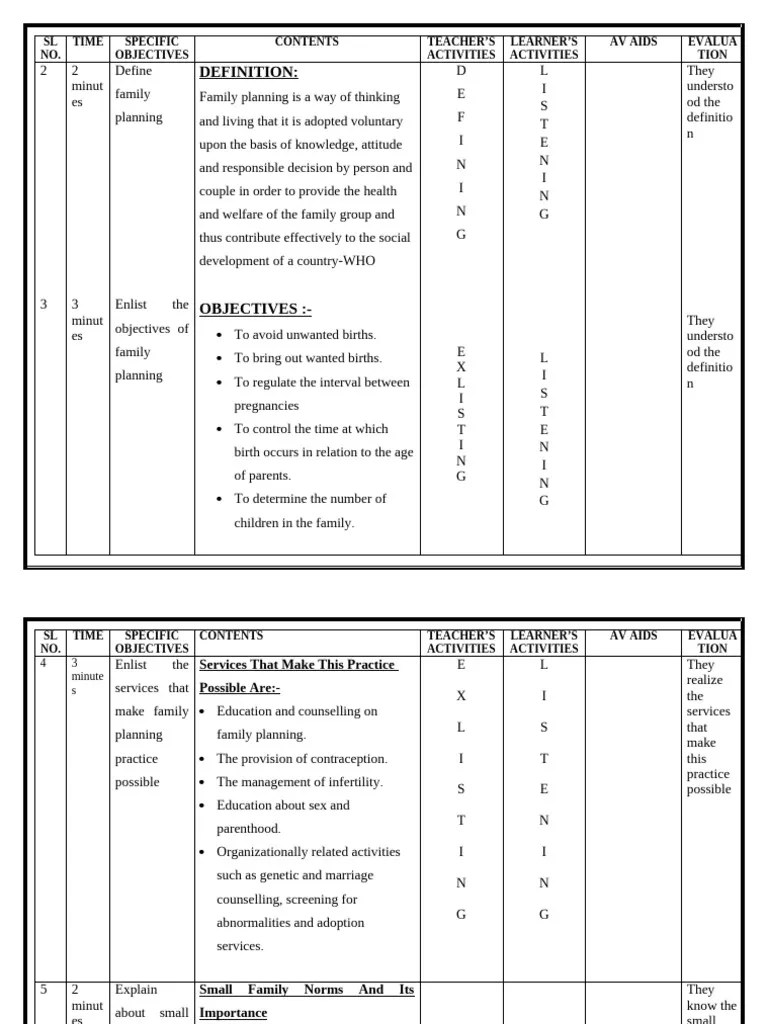 Family Planning Methods | PDF | Combined Oral Contraceptive Pill ...