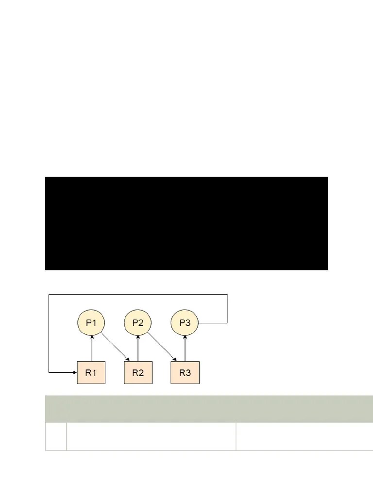 Deadlock In Operating System | PDF | Process (Computing) | Computers