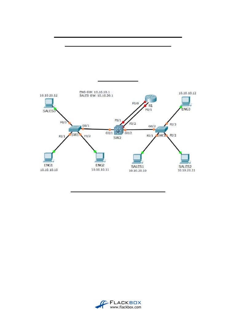 22-1 VLAN And Inter-VLAN Routing Configuration Lab Exercise | PDF