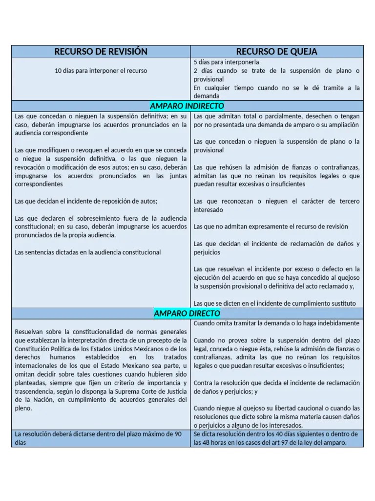 RECURSO DE REVISIÓN Y Queja | PDF | Constitución | Justicia