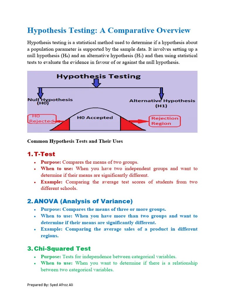 Hypothesis_Testing_Types | PDF