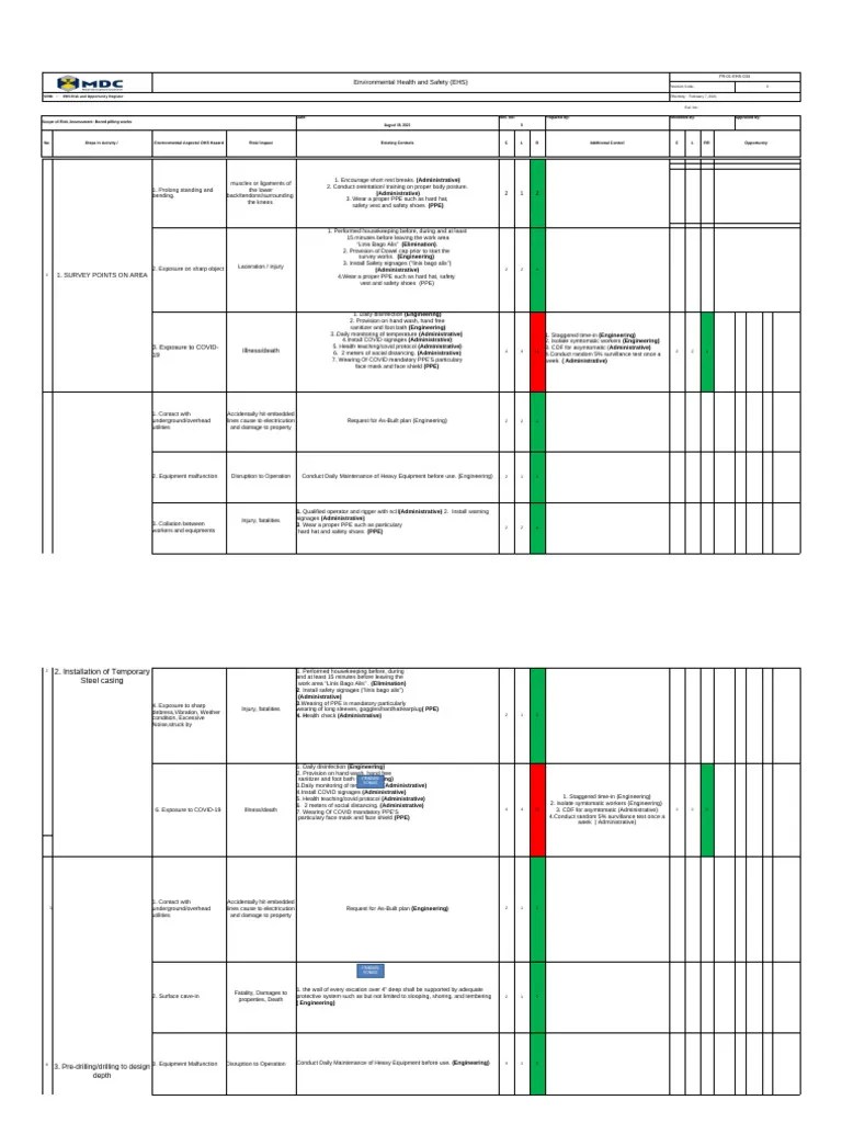 Risk Assessment Prcc Pdf