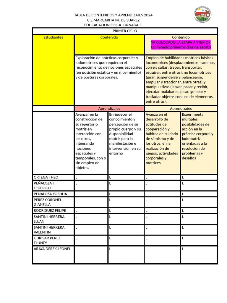 CONTENIDOS Y APRENDIZAJES 2024 Septiembre | PDF