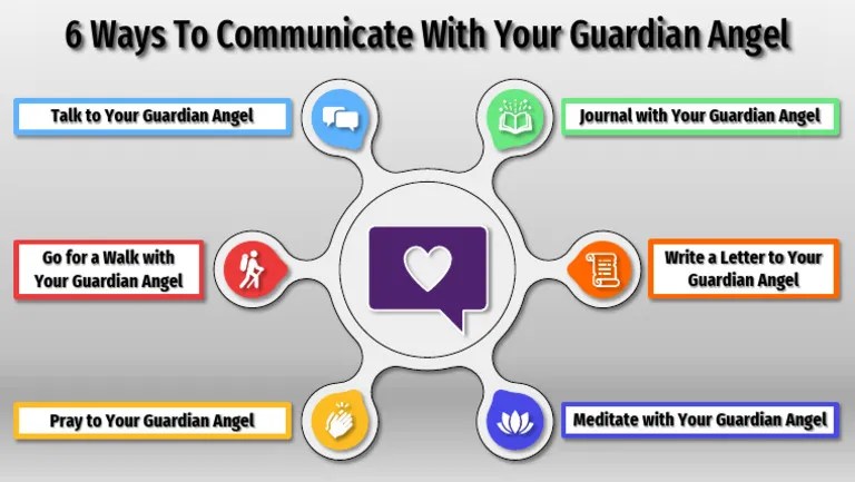 6 Ways To Communicate With Your Guardian Angel | PDF