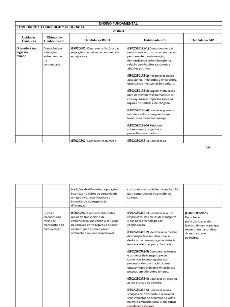 2º ANO - Geografia | PDF