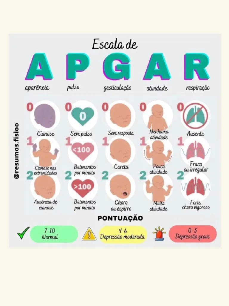 Escala APGAR | PDF