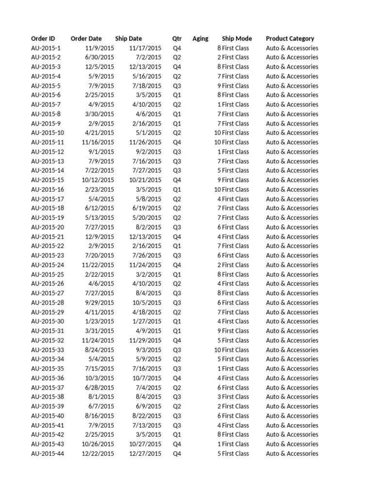 Analyzing With Pivot Table | PDF