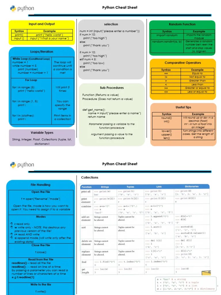 Python Cheat Sheet | PDF