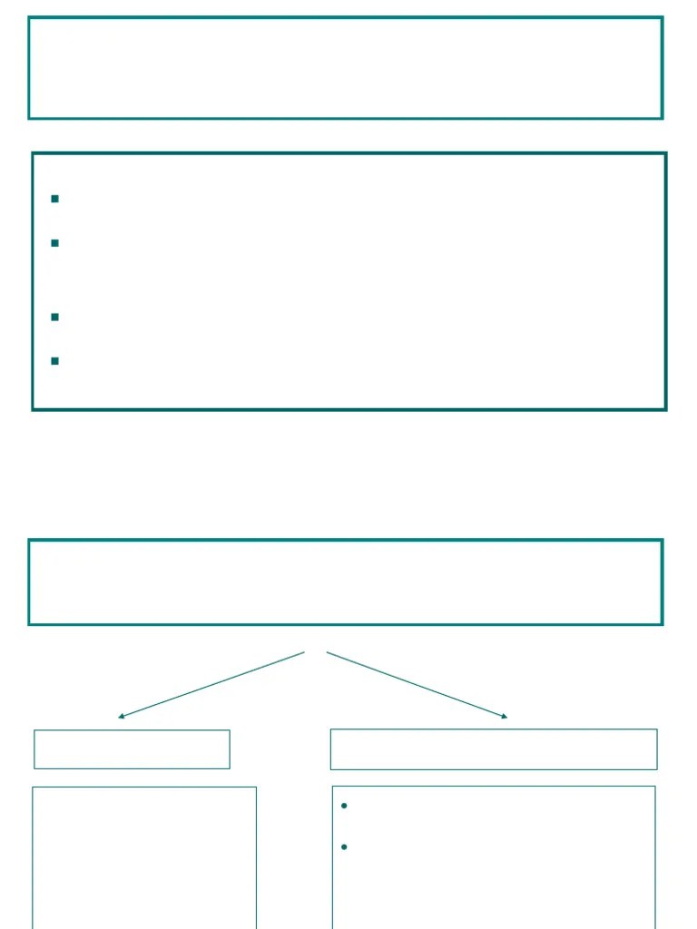 Economía Mundial-Power Point Tema 2 | PDF