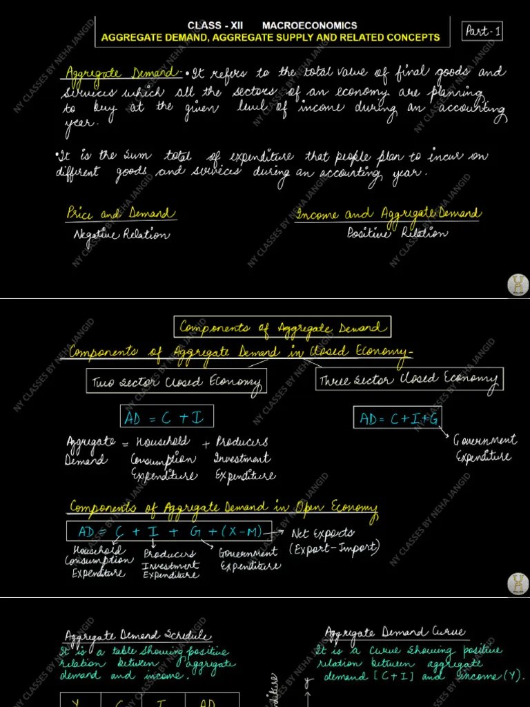 Chapter 7 (Handwritten Notes)Aggregate Demand And Aggregate Supply | PDF