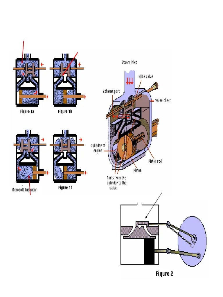 Steam Engine | PDF | Steam | Phase (Matter)
