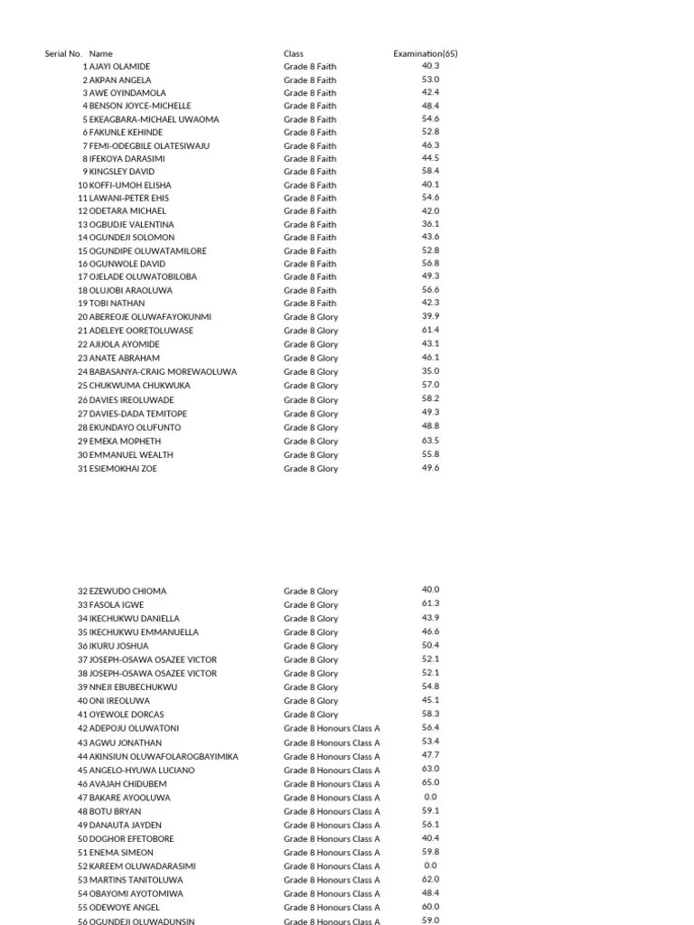 Data Analysis(Beginners Class) | PDF