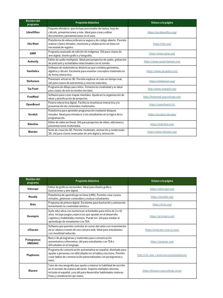 Herramientas De Software Libre | PDF