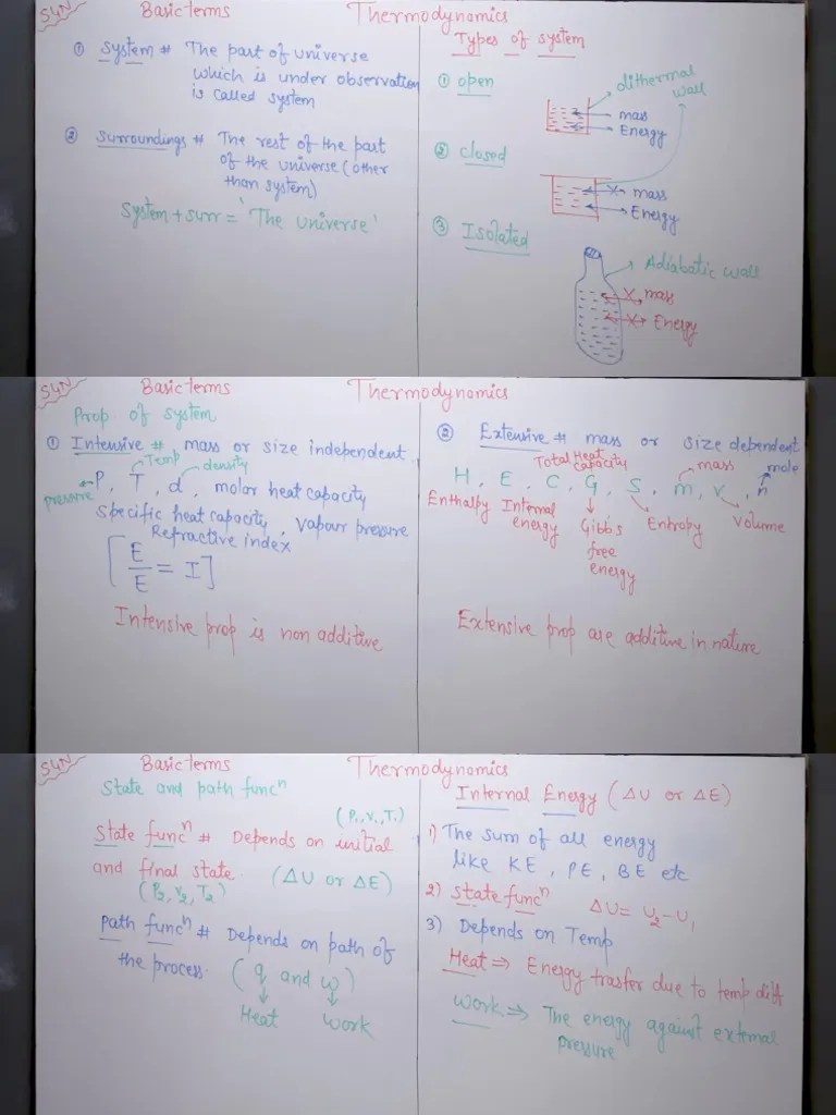 Thermodynamics Short Notes | PDF