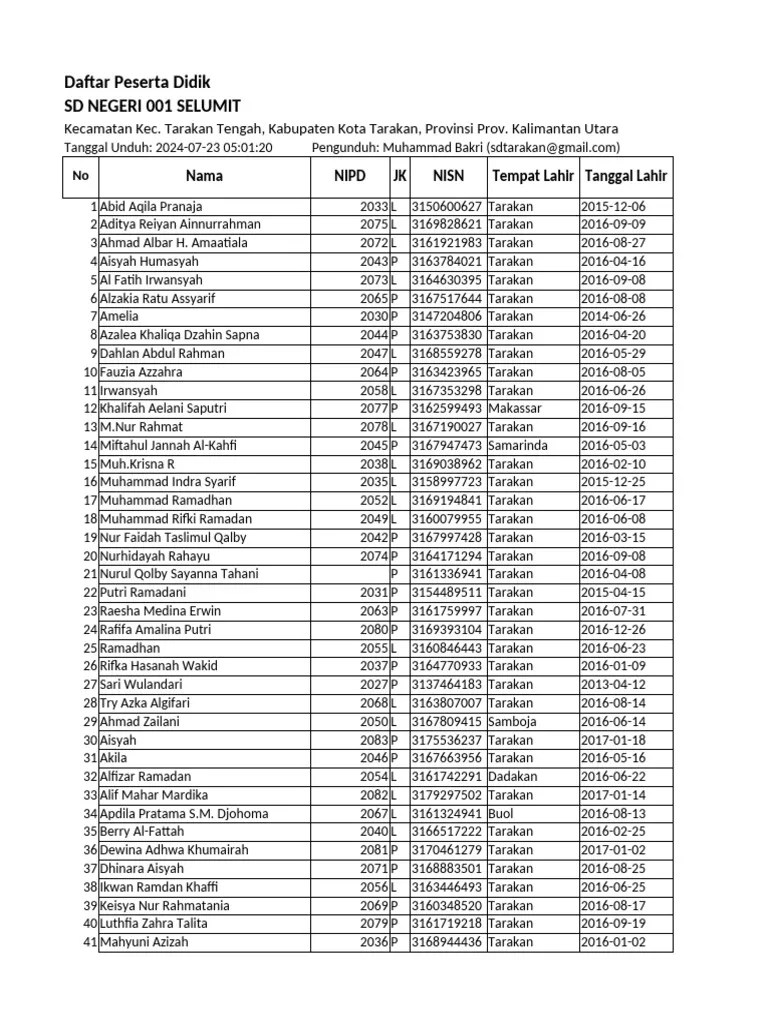 Daftar - PD-SD NEGERI 001 SELUMIT-2024-07-23 05 - 01 - 20 | PDF