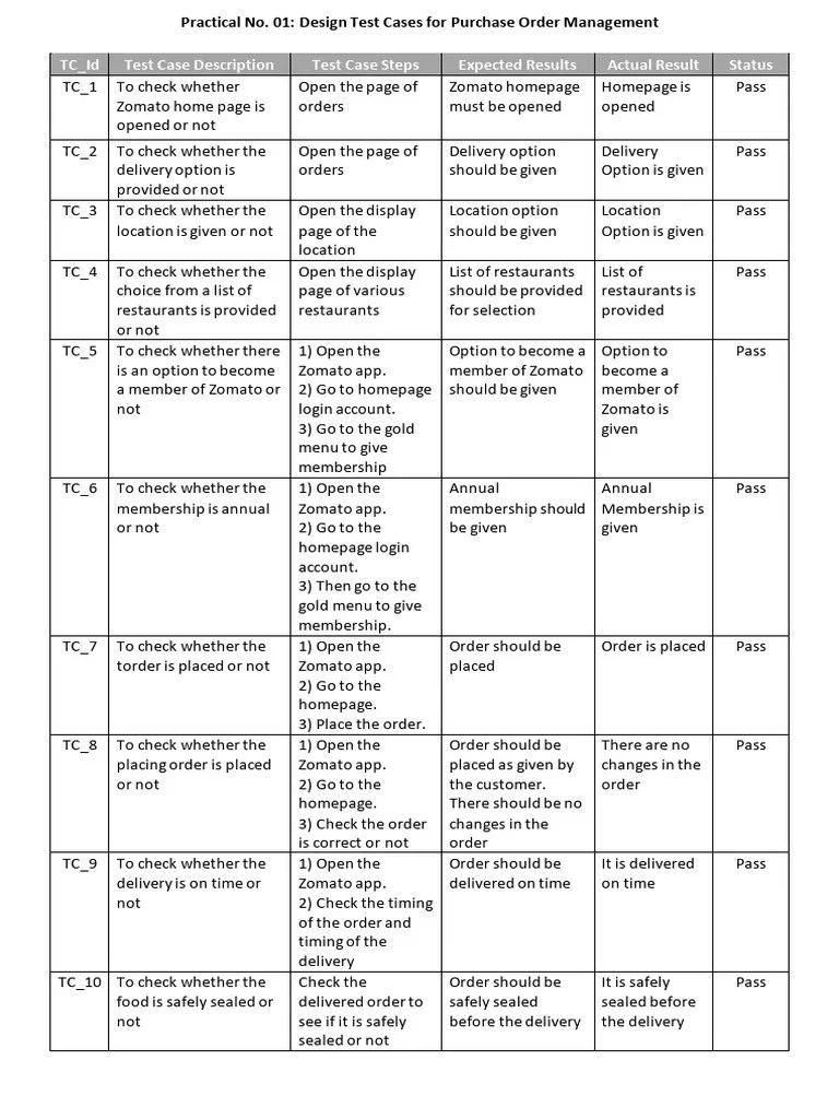 Software Testing Test Cases | PDF