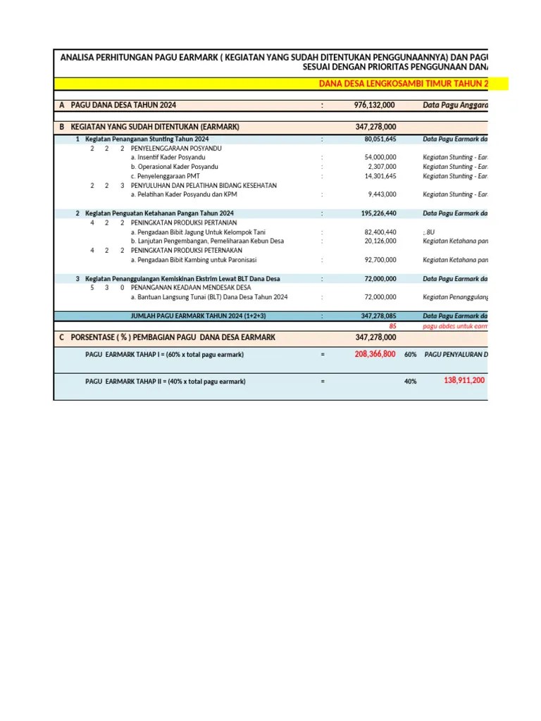 Rekapitulasi Earmark & Non Earmark Dana Desa 2024 | PDF