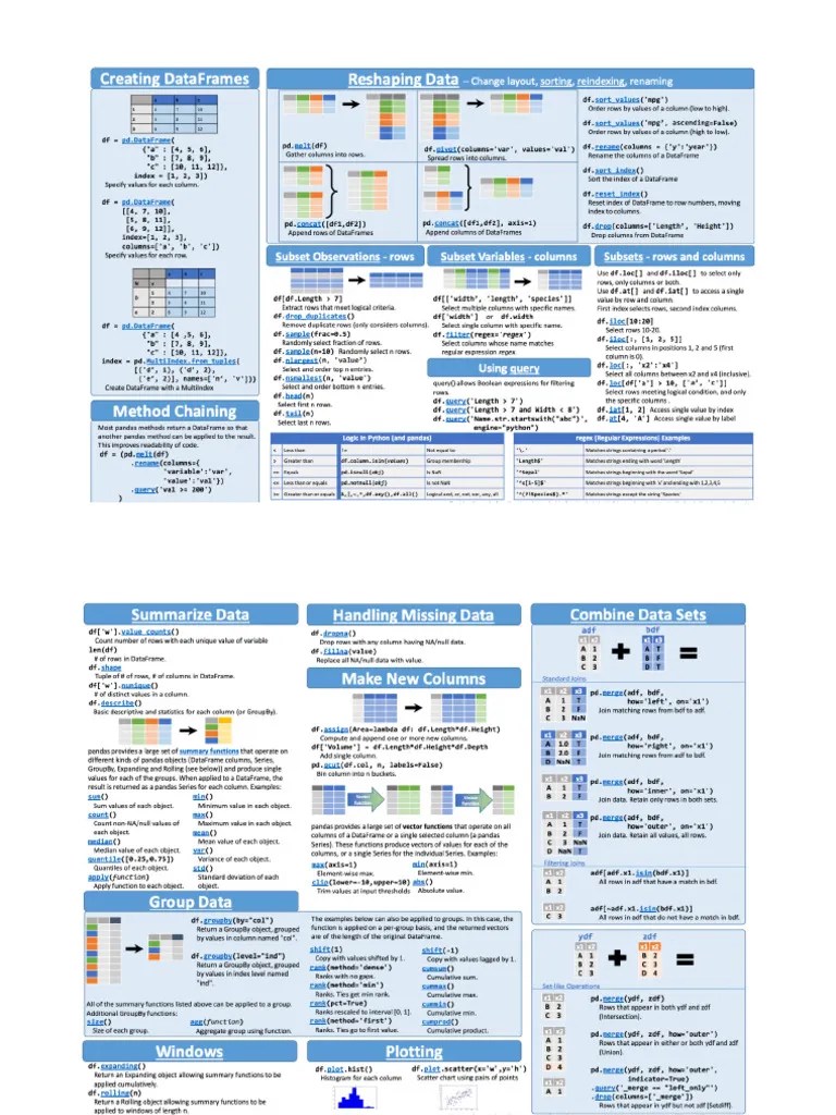 Pandas Cheat Sheet | PDF