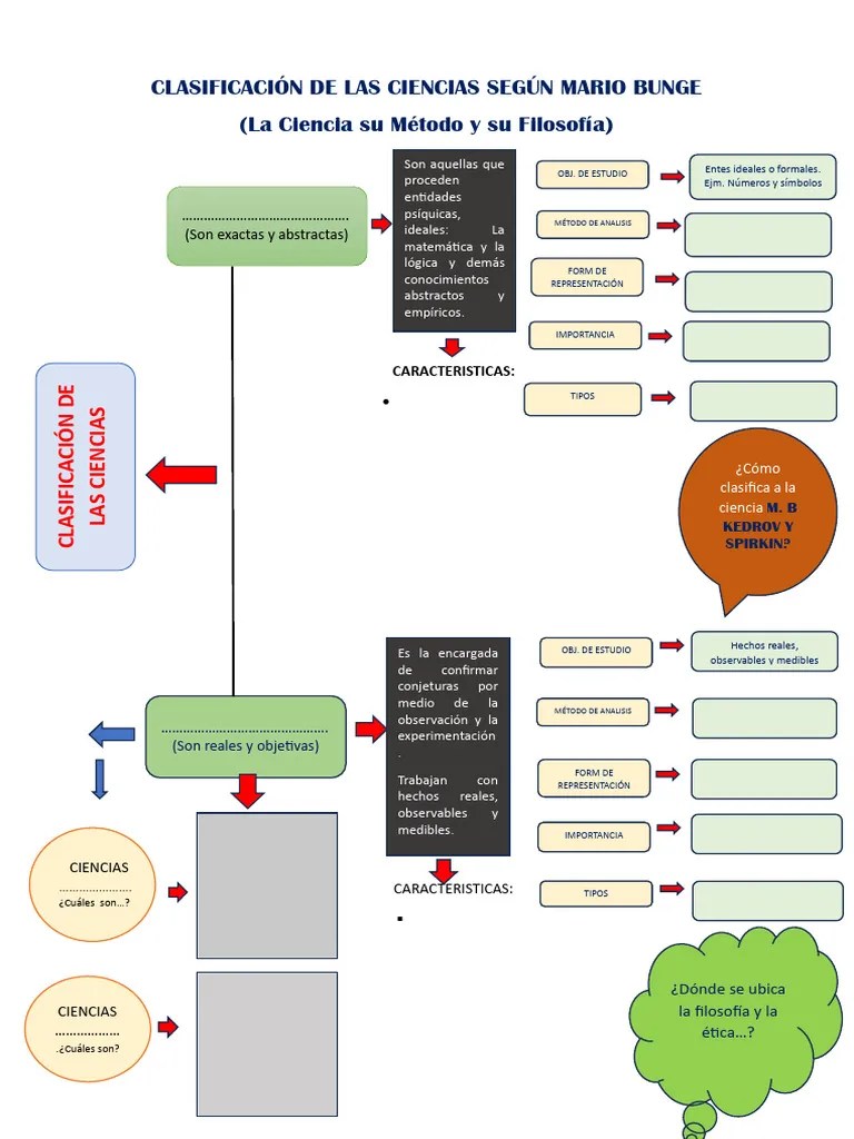 Clasificacion De Las Ciencias | PDF