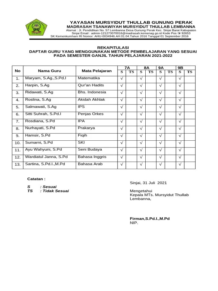 C.2. Rekapitulasi Guru Yg Menggunakan Metode Sesuai | PDF