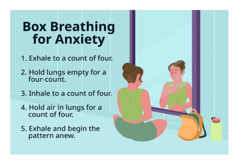 Box Breathing | PDF