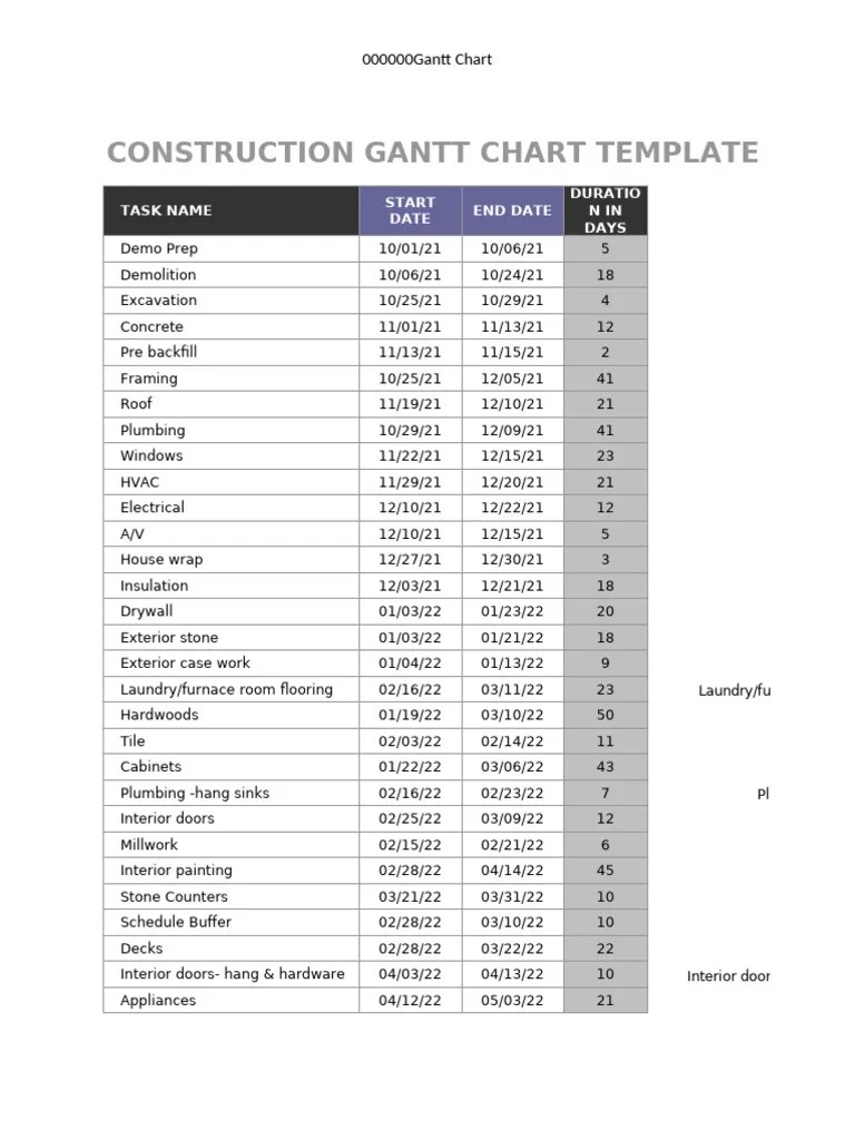 IC Construction Gantt Chart 10578 Excel 2000 2004 | PDF