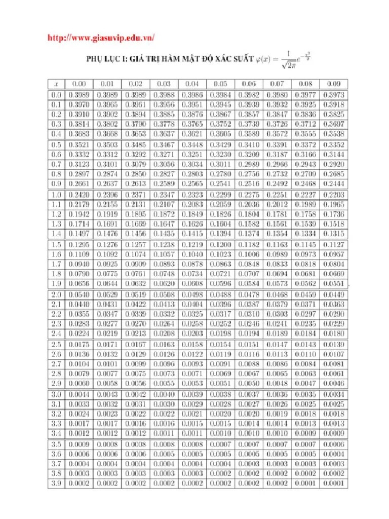 Bang Tra PHN Phi Chun | PDF