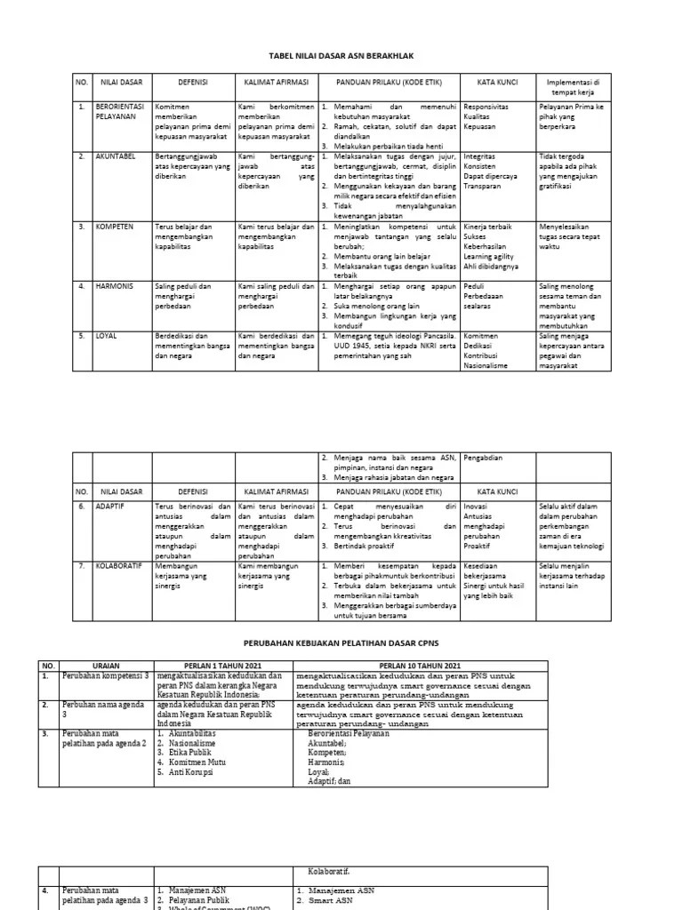 Tabel Nilai Dasar Asn Berakhlak | PDF