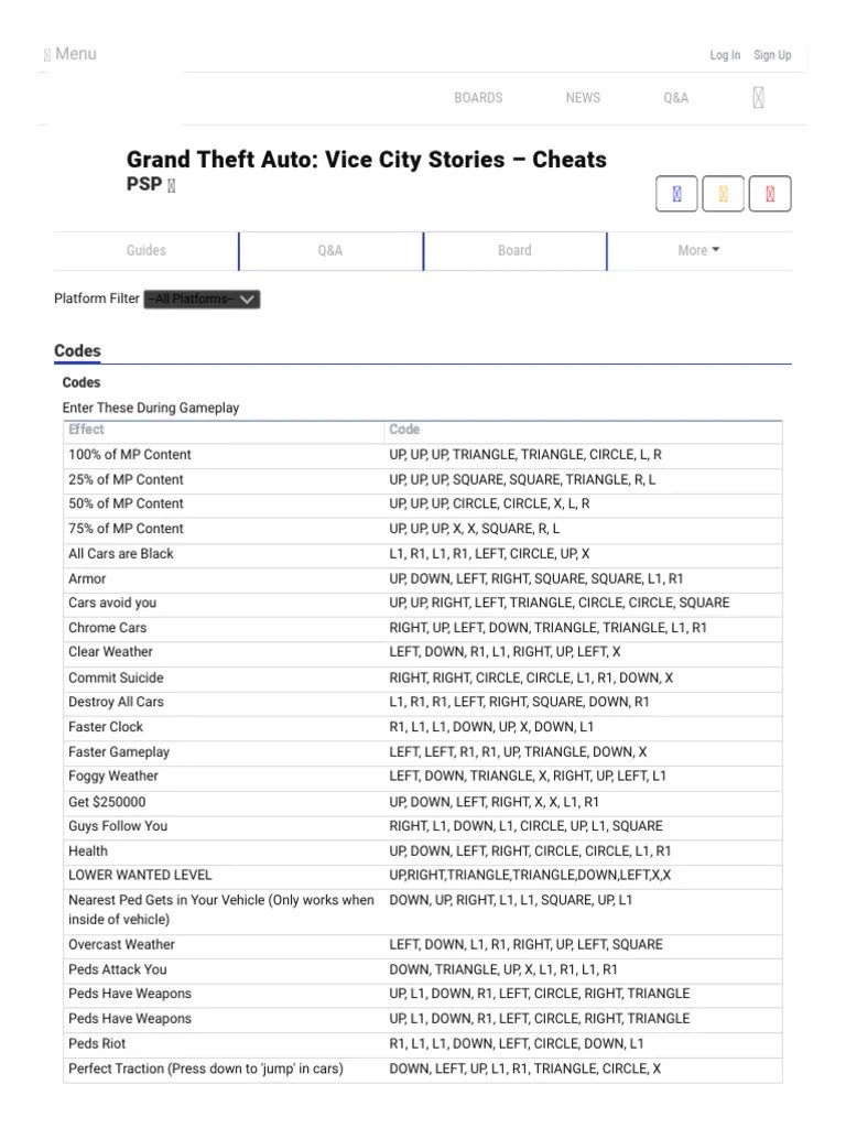 Grand Theft Auto Vice City Stories Cheats Codes And Secrets For PSP 1