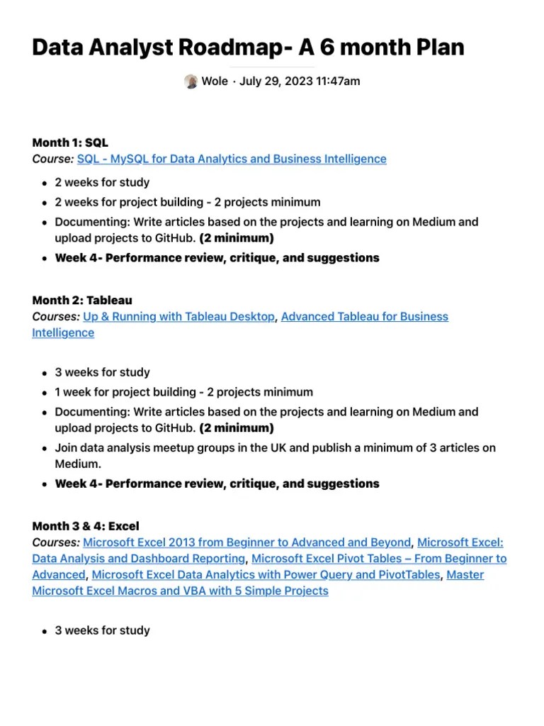 Data Analyst Roadmap - A 6 Month Plan | PDF | Microsoft Excel ...