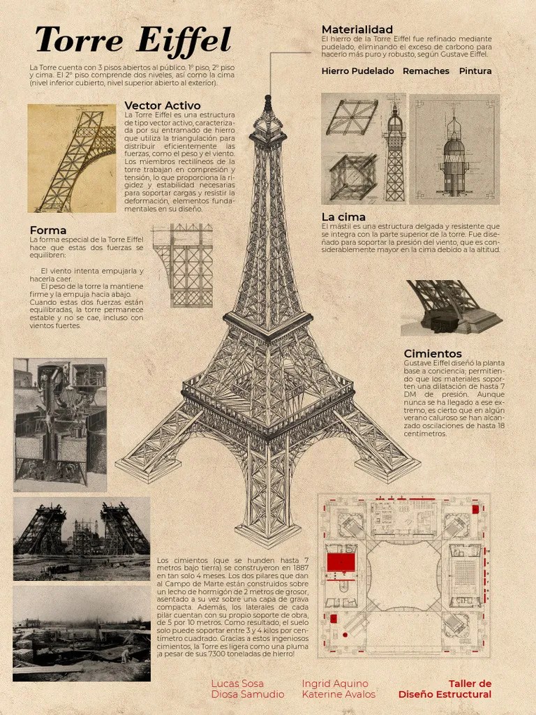 Eiffel Tower | PDF