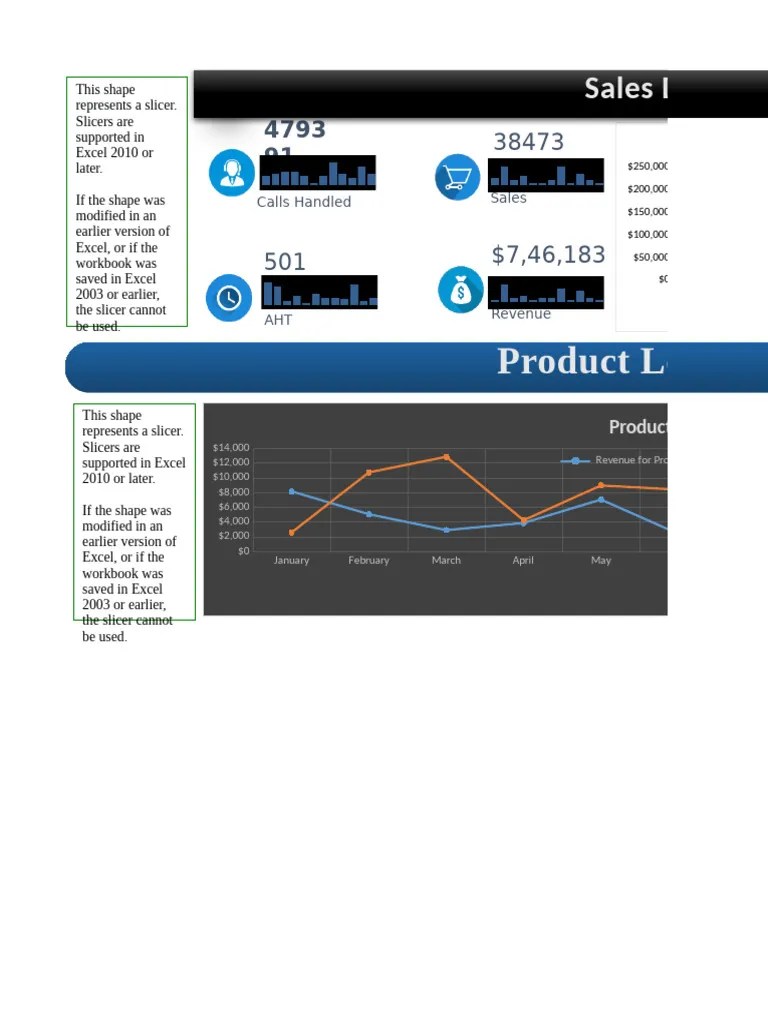 03 Sales Dashboard | PDF | Microsoft Excel | Microcomputer Software