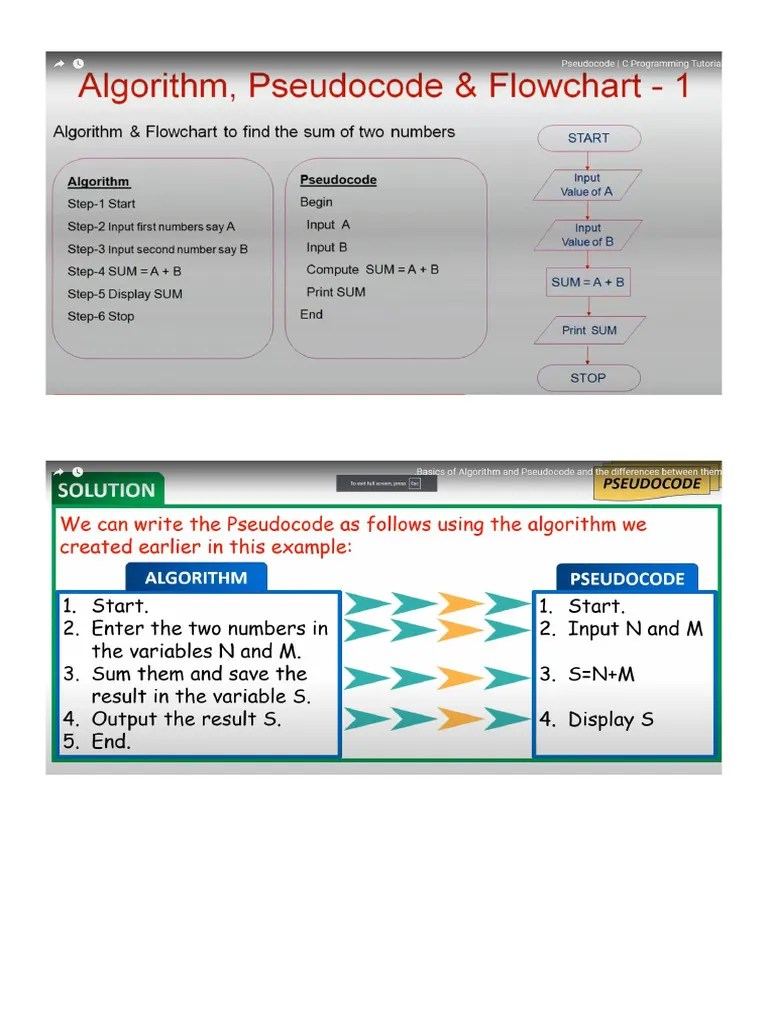Algorithm And Pseudocode And Flowchart | PDF