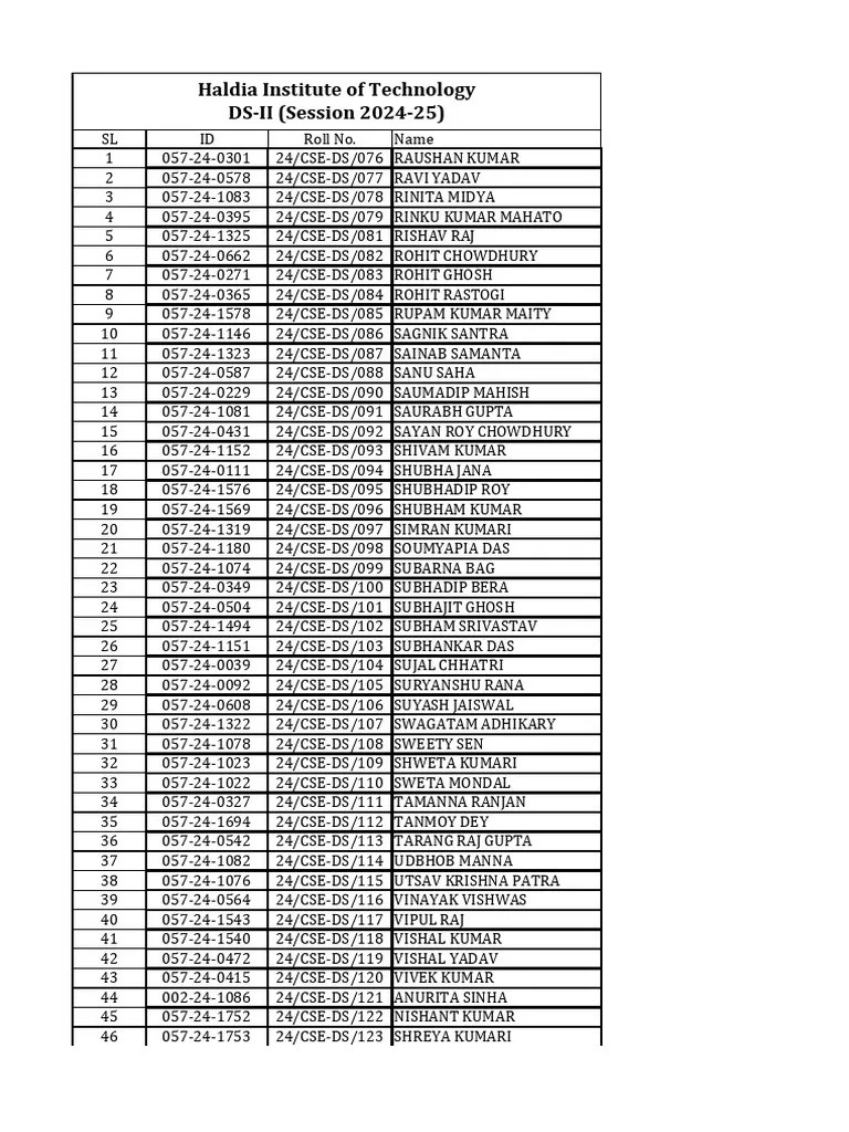C Programming Notes | PDF