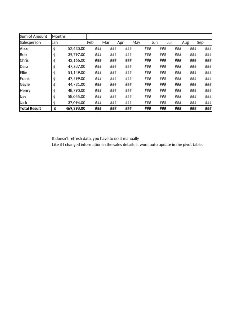 Pivottable Worksheet Pdf