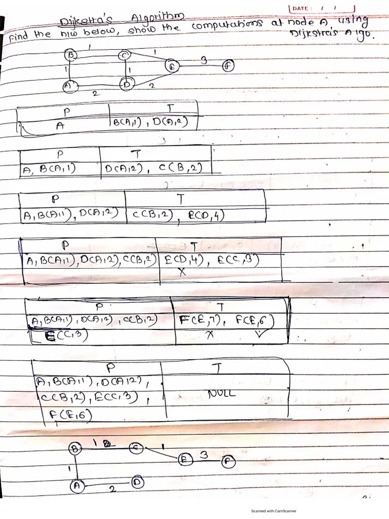 Dijkstras Algorithm | PDF