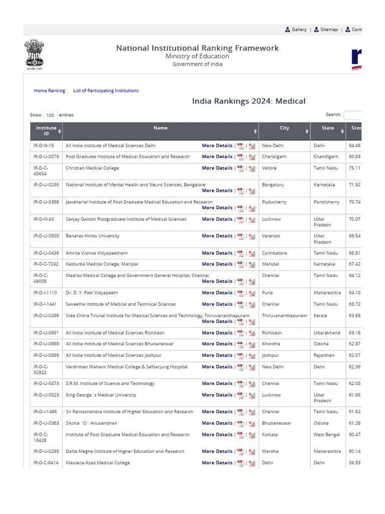 MoE, National Institute Ranking Framework (NIRF) | PDF