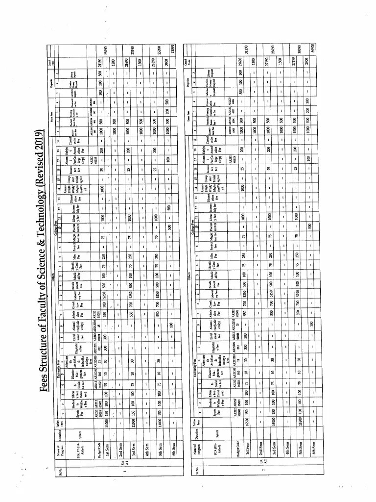 Science & Technology | PDF