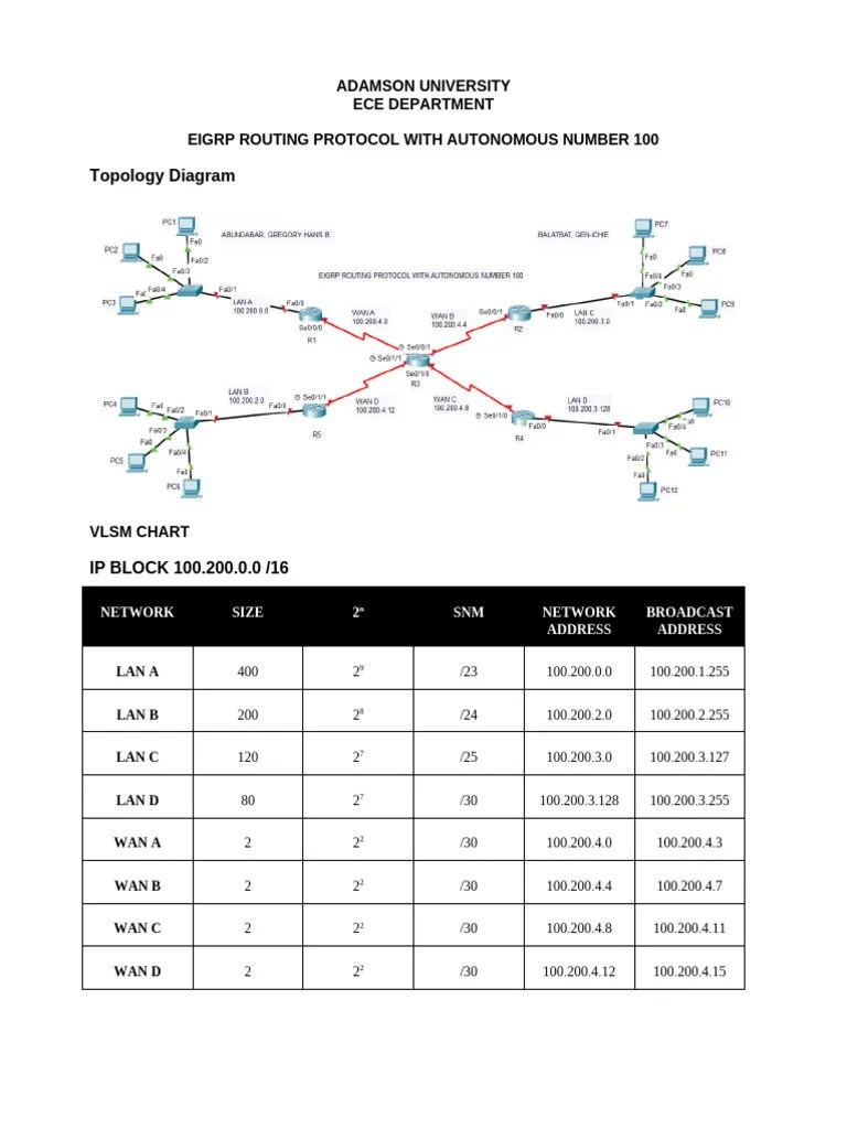 Experiment 5 Static Routing | PDF