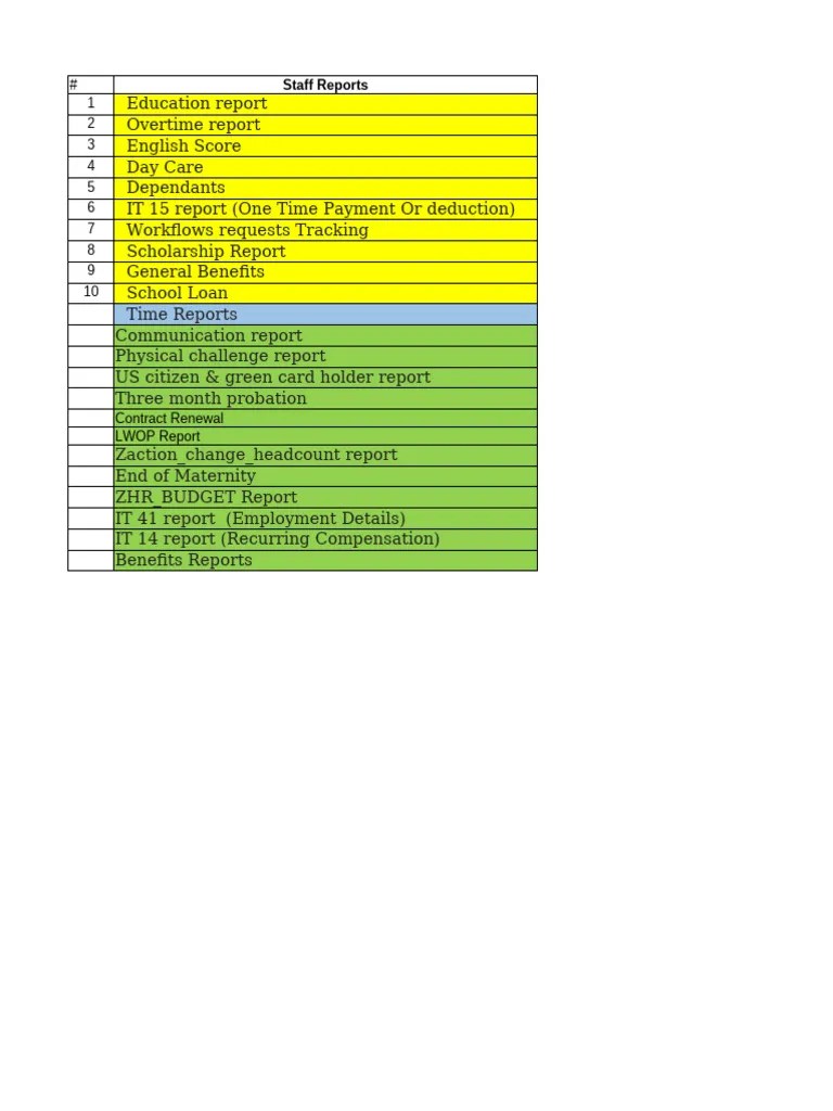 Compiled Sample Reports Ssf Pdf