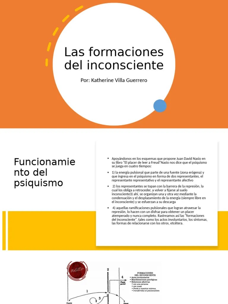 Las Formaciones Del Inconsciente | PDF