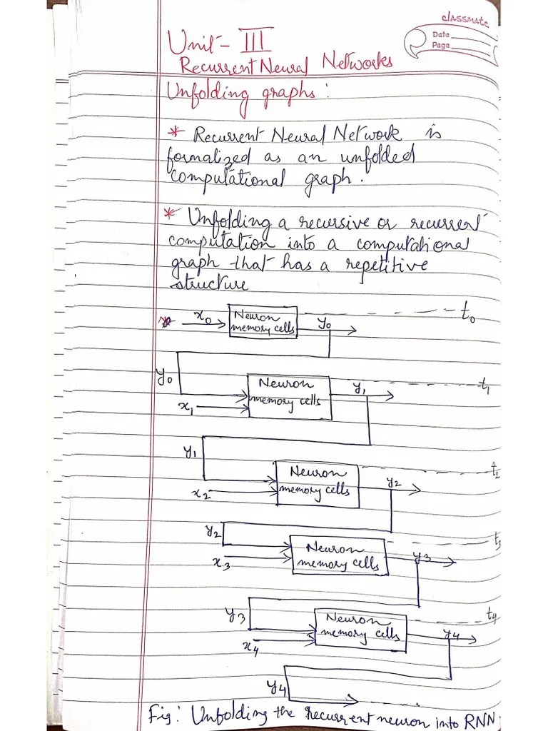 3RD YR AD3501 DEEP LEARNING UNIT-3 | PDF