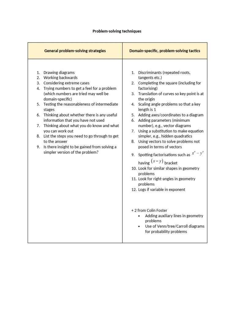 Problem-solving Techniques | PDF